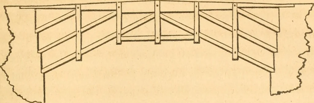 An illustration from The American house carpenter: a treatise upon architecture, cornices and mouldings, framing, doors, windows and stairs. Together with the most important principles of practical geometry, 1852, leaf 194