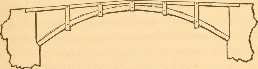 An illustration from The American house carpenter: a treatise upon architecture, cornices and mouldings, framing, doors, windows and stairs. Together with the most important principles of practical geometry, 1852, leaf 194