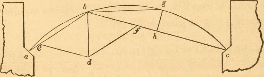 An illustration from The American house carpenter: a treatise upon architecture, cornices and mouldings, framing, doors, windows and stairs. Together with the most important principles of practical geometry, 1852, leaf 195