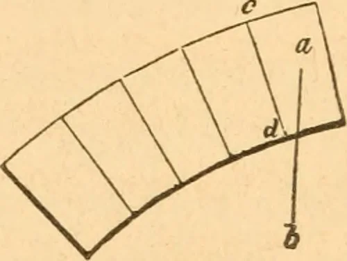 An illustration from The American house carpenter: a treatise upon architecture, cornices and mouldings, framing, doors, windows and stairs. Together with the most important principles of practical geometry, 1852, leaf 201