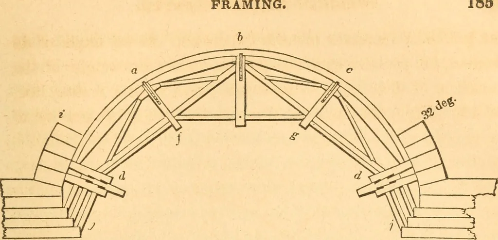 An illustration from The American house carpenter: a treatise upon architecture, cornices and mouldings, framing, doors, windows and stairs. Together with the most important principles of practical geometry, 1852, leaf 202