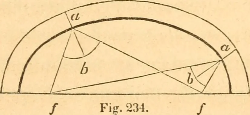 An illustration from The American house carpenter: a treatise upon architecture, cornices and mouldings, framing, doors, windows and stairs. Together with the most important principles of practical geometry, 1852, leaf 204