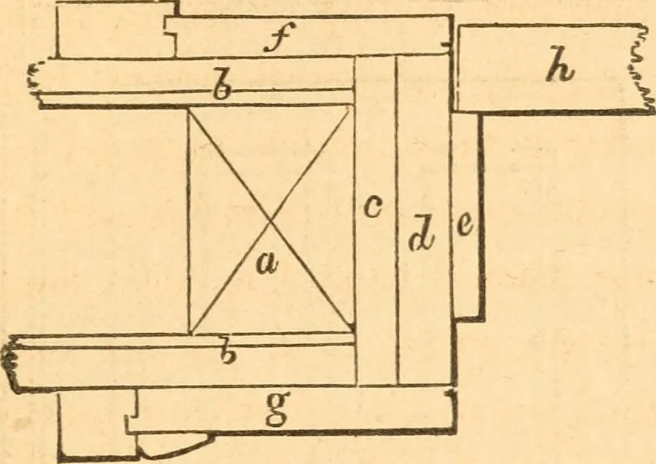 An illustration from The American house carpenter: a treatise upon architecture, cornices and mouldings, framing, doors, windows and stairs. Together with the most important principles of practical geometry, 1852, leaf 214