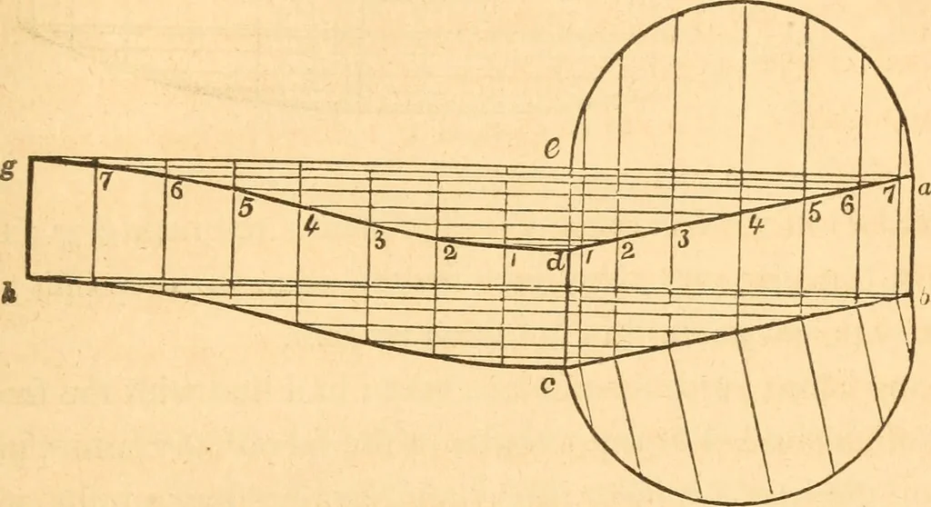 An illustration from The American house carpenter: a treatise upon architecture, cornices and mouldings, framing, doors, windows and stairs. Together with the most important principles of practical geometry, 1852, leaf 218
