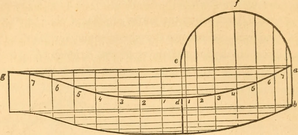 An illustration from The American house carpenter: a treatise upon architecture, cornices and mouldings, framing, doors, windows and stairs. Together with the most important principles of practical geometry, 1852, leaf 219