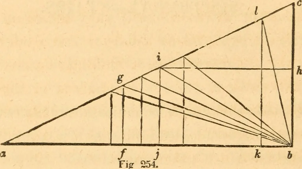 An illustration from The American house carpenter: a treatise upon architecture, cornices and mouldings, framing, doors, windows and stairs. Together with the most important principles of practical geometry, 1852, leaf 221