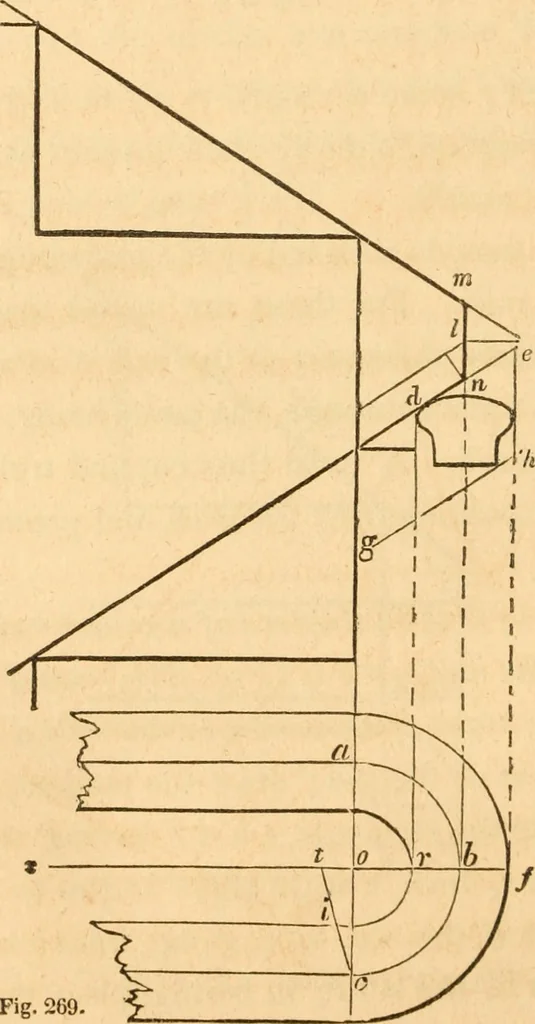 An illustration from The American house carpenter: a treatise upon architecture, cornices and mouldings, framing, doors, windows and stairs. Together with the most important principles of practical geometry, 1852, leaf 233
