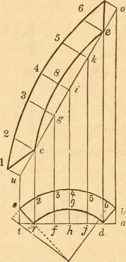 An illustration from The American house carpenter: a treatise upon architecture, cornices and mouldings, framing, doors, windows and stairs. Together with the most important principles of practical geometry, 1852, leaf 241