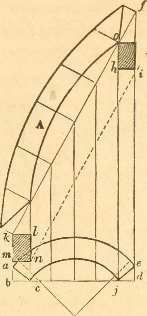 An illustration from The American house carpenter: a treatise upon architecture, cornices and mouldings, framing, doors, windows and stairs. Together with the most important principles of practical geometry, 1852, leaf 242
