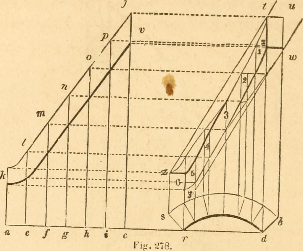 An illustration from The American house carpenter: a treatise upon architecture, cornices and mouldings, framing, doors, windows and stairs. Together with the most important principles of practical geometry, 1852, leaf 243