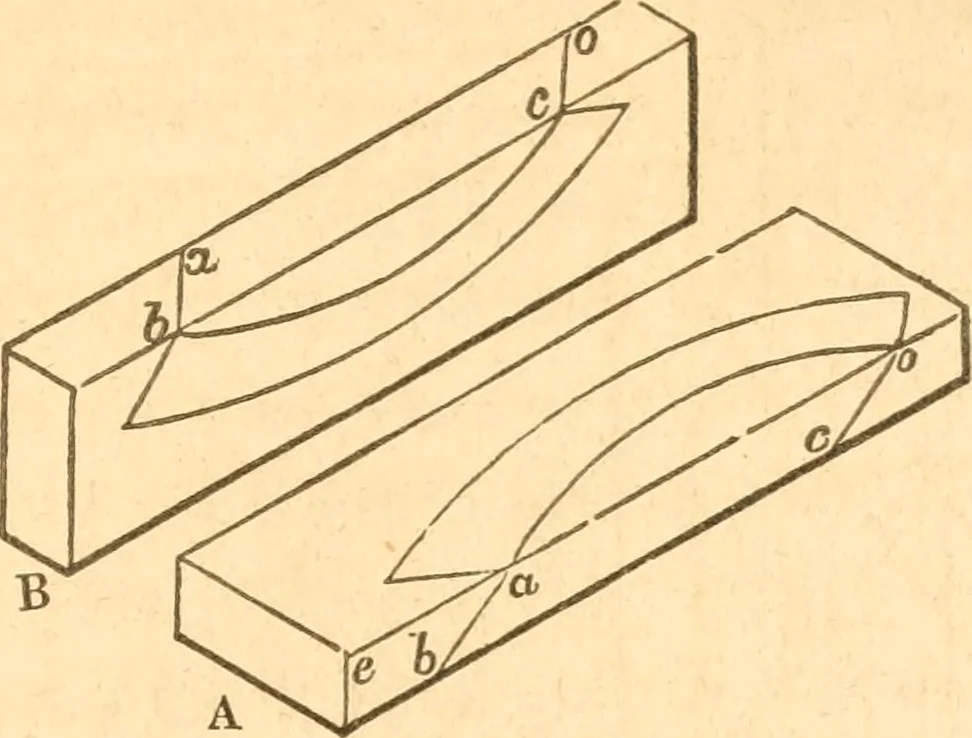 An illustration from The American house carpenter: a treatise upon architecture, cornices and mouldings, framing, doors, windows and stairs. Together with the most important principles of practical geometry, 1852, leaf 244
