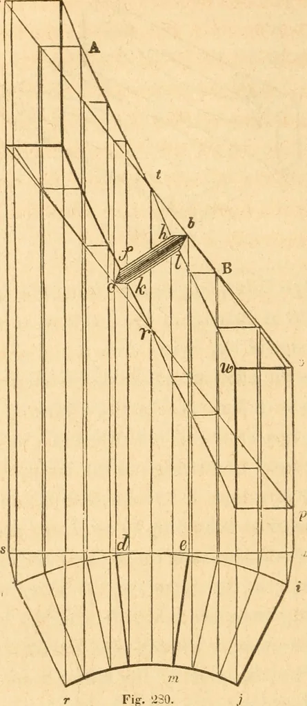 An illustration from The American house carpenter: a treatise upon architecture, cornices and mouldings, framing, doors, windows and stairs. Together with the most important principles of practical geometry, 1852, leaf 245