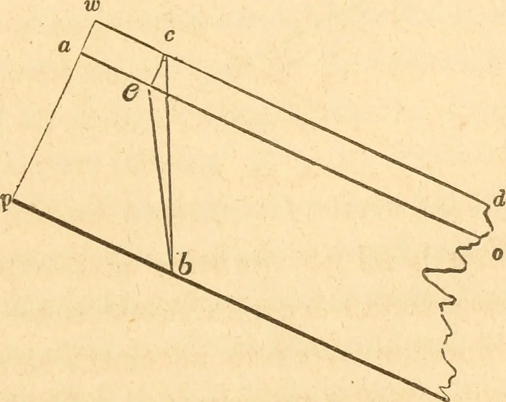 An illustration from The American house carpenter: a treatise upon architecture, cornices and mouldings, framing, doors, windows and stairs. Together with the most important principles of practical geometry, 1852, leaf 256