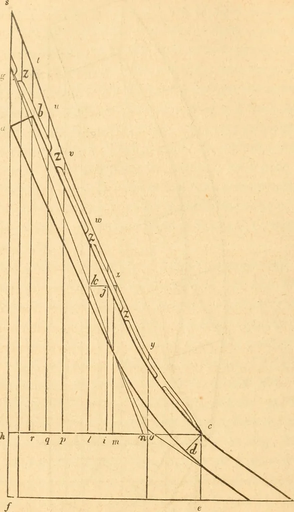 An illustration from The American house carpenter: a treatise upon architecture, cornices and mouldings, framing, doors, windows and stairs. Together with the most important principles of practical geometry, 1852, leaf 263