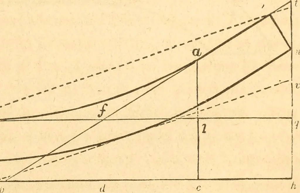 An illustration from The American house carpenter: a treatise upon architecture, cornices and mouldings, framing, doors, windows and stairs. Together with the most important principles of practical geometry, 1852, leaf 268
