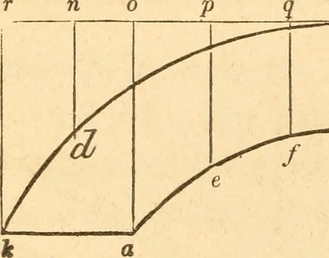 An illustration from The American house carpenter: a treatise upon architecture, cornices and mouldings, framing, doors, windows and stairs. Together with the most important principles of practical geometry, 1852, leaf 269