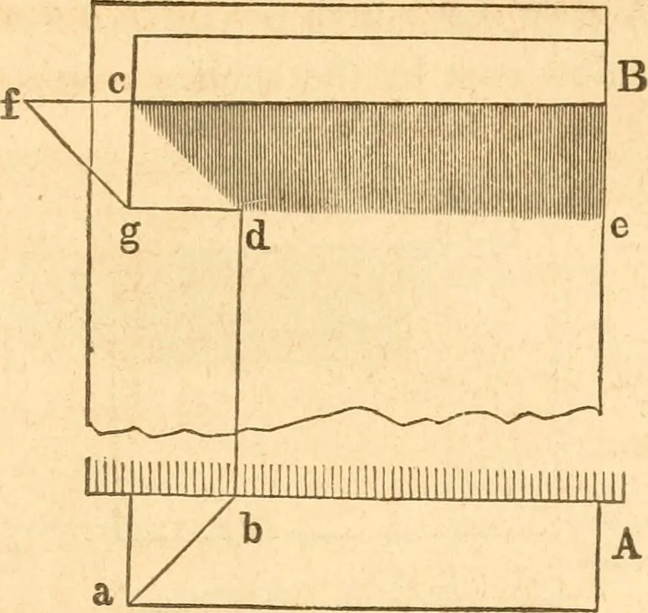 An illustration from The American house carpenter: a treatise upon architecture, cornices and mouldings, framing, doors, windows and stairs. Together with the most important principles of practical geometry, 1852, leaf 276