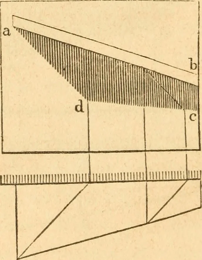 An illustration from The American house carpenter: a treatise upon architecture, cornices and mouldings, framing, doors, windows and stairs. Together with the most important principles of practical geometry, 1852, leaf 277