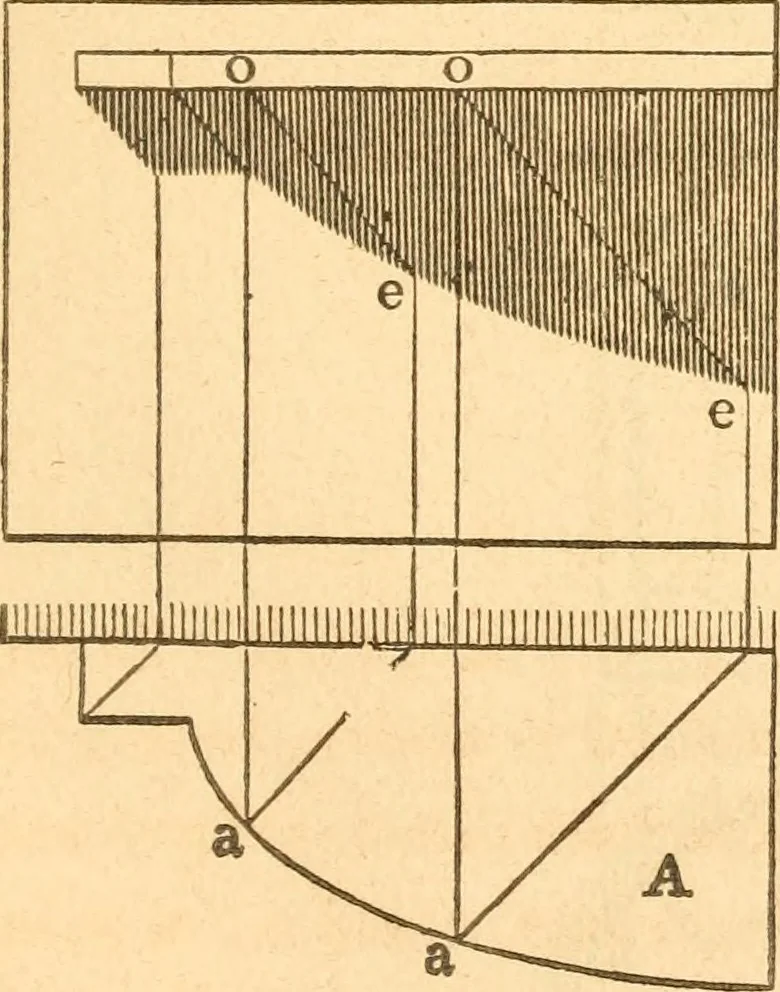 An illustration from The American house carpenter: a treatise upon architecture, cornices and mouldings, framing, doors, windows and stairs. Together with the most important principles of practical geometry, 1852, leaf 278