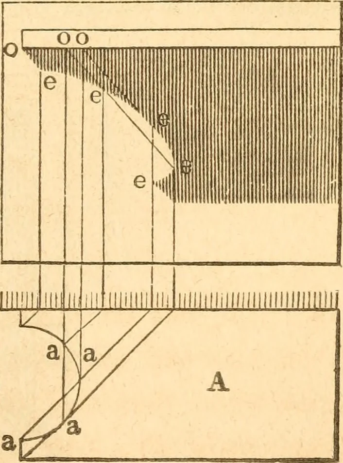 An illustration from The American house carpenter: a treatise upon architecture, cornices and mouldings, framing, doors, windows and stairs. Together with the most important principles of practical geometry, 1852, leaf 278