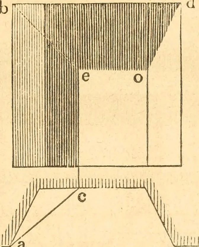 An illustration from The American house carpenter: a treatise upon architecture, cornices and mouldings, framing, doors, windows and stairs. Together with the most important principles of practical geometry, 1852, leaf 282