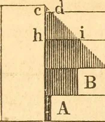 An illustration from The American house carpenter: a treatise upon architecture, cornices and mouldings, framing, doors, windows and stairs. Together with the most important principles of practical geometry, 1852, leaf 284