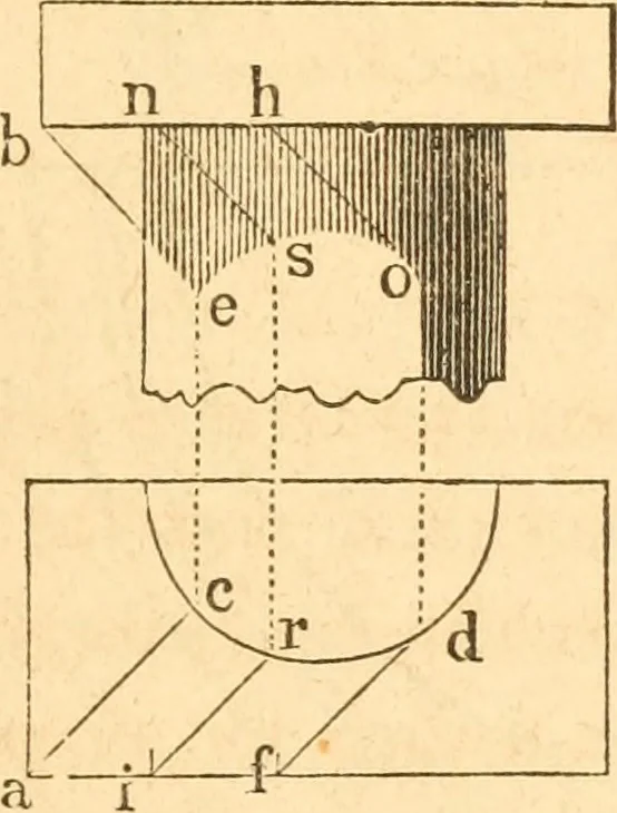 An illustration from The American house carpenter: a treatise upon architecture, cornices and mouldings, framing, doors, windows and stairs. Together with the most important principles of practical geometry, 1852, leaf 284