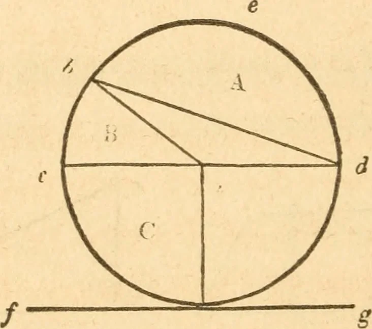 An illustration from The American house carpenter: a treatise upon architecture, cornices and mouldings, framing, doors, windows and stairs. Together with the most important principles of practical geometry, 1852, leaf 29