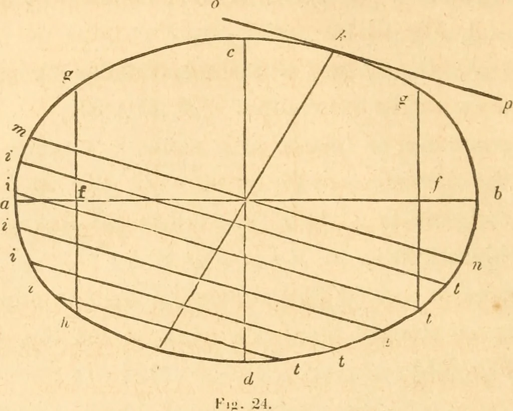 An illustration from The American house carpenter: a treatise upon architecture, cornices and mouldings, framing, doors, windows and stairs. Together with the most important principles of practical geometry, 1852, leaf 31