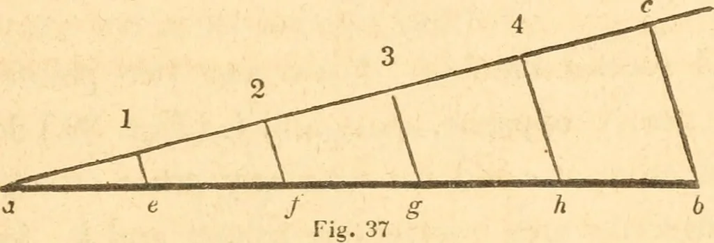 An illustration from The American house carpenter: a treatise upon architecture, cornices and mouldings, framing, doors, windows and stairs. Together with the most important principles of practical geometry, 1852, leaf 38