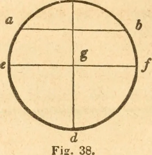 An illustration from The American house carpenter: a treatise upon architecture, cornices and mouldings, framing, doors, windows and stairs. Together with the most important principles of practical geometry, 1852, leaf 39