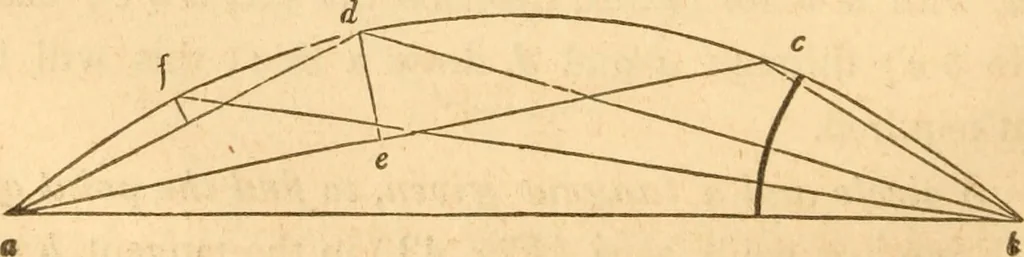An illustration from The American house carpenter: a treatise upon architecture, cornices and mouldings, framing, doors, windows and stairs. Together with the most important principles of practical geometry, 1852, leaf 41