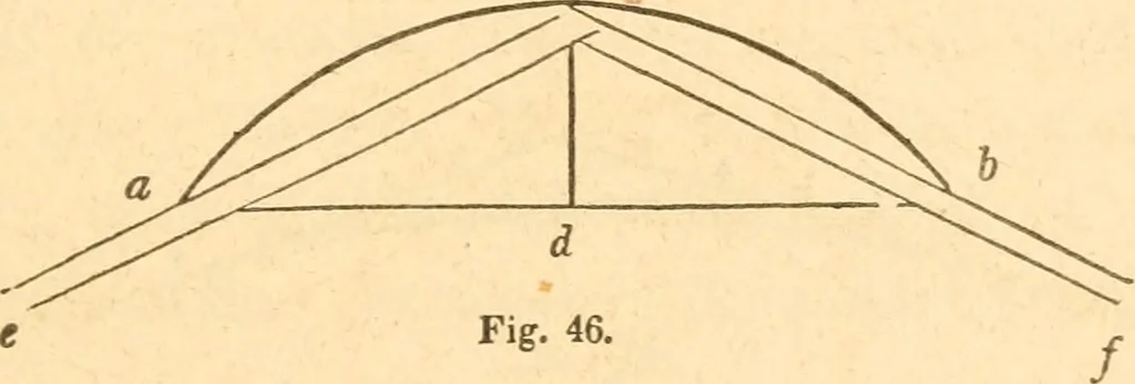 An illustration from The American house carpenter: a treatise upon architecture, cornices and mouldings, framing, doors, windows and stairs. Together with the most important principles of practical geometry, 1852, leaf 42