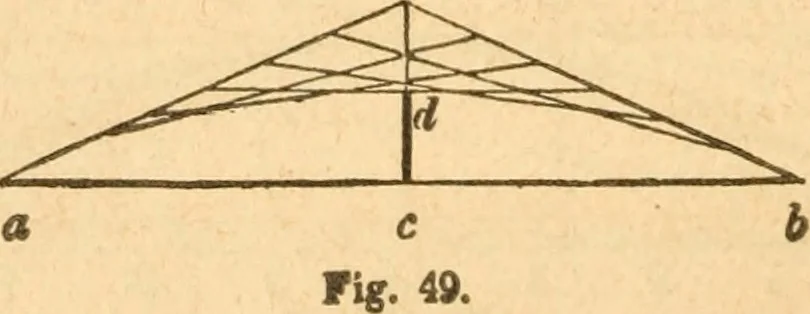 An illustration from The American house carpenter: a treatise upon architecture, cornices and mouldings, framing, doors, windows and stairs. Together with the most important principles of practical geometry, 1852, leaf 43