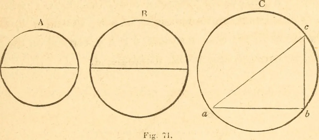 An illustration from The American house carpenter: a treatise upon architecture, cornices and mouldings, framing, doors, windows and stairs. Together with the most important principles of practical geometry, 1852, leaf 54