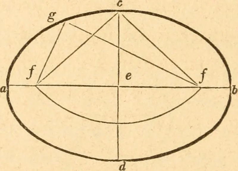 An illustration from The American house carpenter: a treatise upon architecture, cornices and mouldings, framing, doors, windows and stairs. Together with the most important principles of practical geometry, 1852, leaf 59