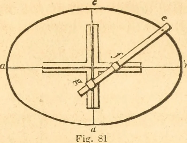 An illustration from The American house carpenter: a treatise upon architecture, cornices and mouldings, framing, doors, windows and stairs. Together with the most important principles of practical geometry, 1852, leaf 60