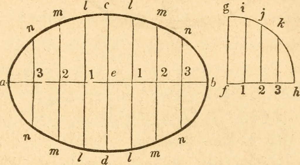 An illustration from The American house carpenter: a treatise upon architecture, cornices and mouldings, framing, doors, windows and stairs. Together with the most important principles of practical geometry, 1852, leaf 61