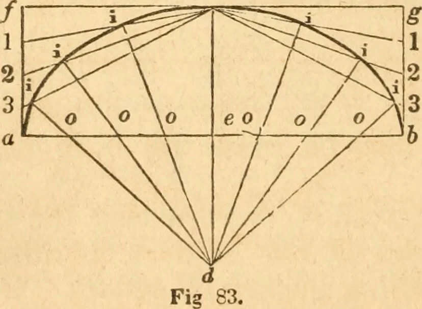 An illustration from The American house carpenter: a treatise upon architecture, cornices and mouldings, framing, doors, windows and stairs. Together with the most important principles of practical geometry, 1852, leaf 61