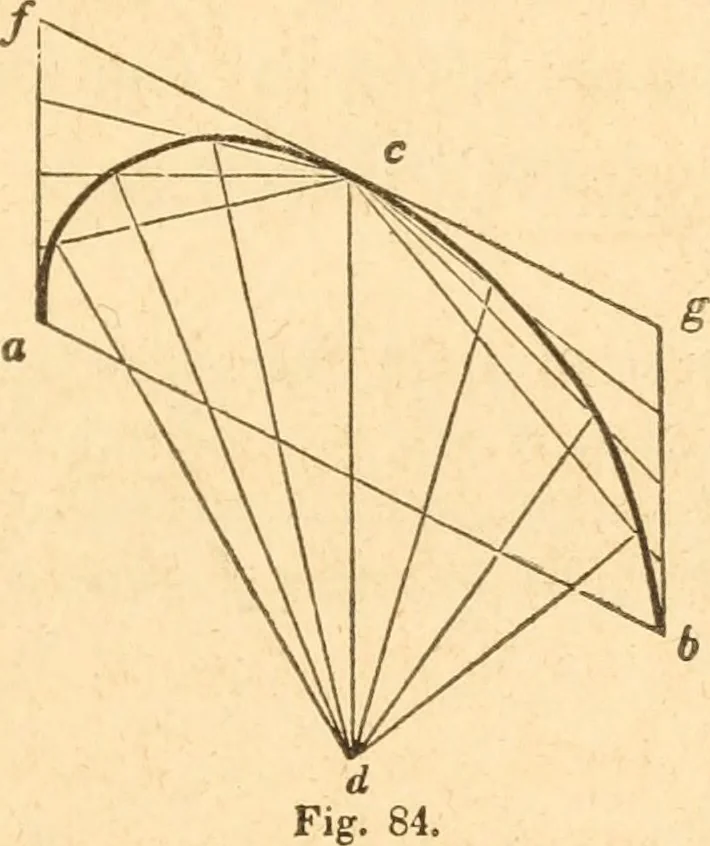 An illustration from The American house carpenter: a treatise upon architecture, cornices and mouldings, framing, doors, windows and stairs. Together with the most important principles of practical geometry, 1852, leaf 62