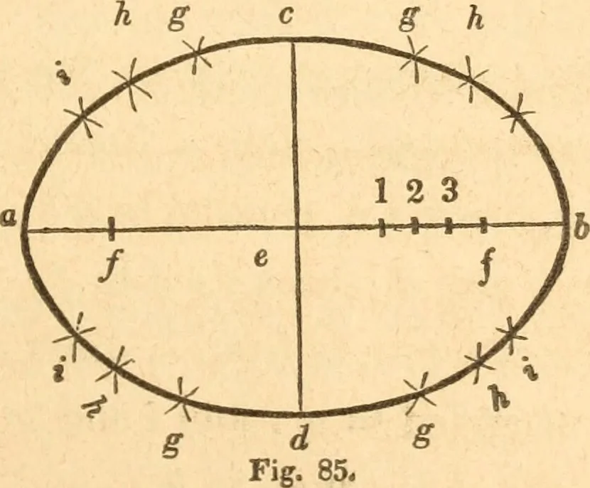 An illustration from The American house carpenter: a treatise upon architecture, cornices and mouldings, framing, doors, windows and stairs. Together with the most important principles of practical geometry, 1852, leaf 62