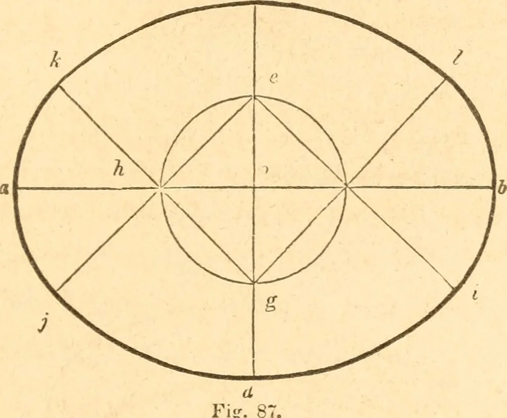 An illustration from The American house carpenter: a treatise upon architecture, cornices and mouldings, framing, doors, windows and stairs. Together with the most important principles of practical geometry, 1852, leaf 64