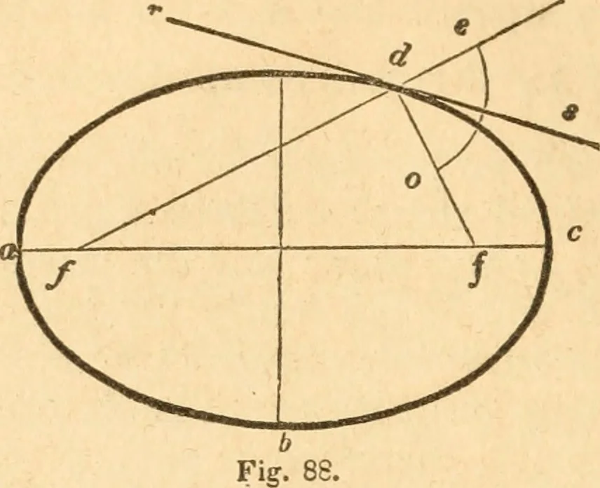 An illustration from The American house carpenter: a treatise upon architecture, cornices and mouldings, framing, doors, windows and stairs. Together with the most important principles of practical geometry, 1852, leaf 65