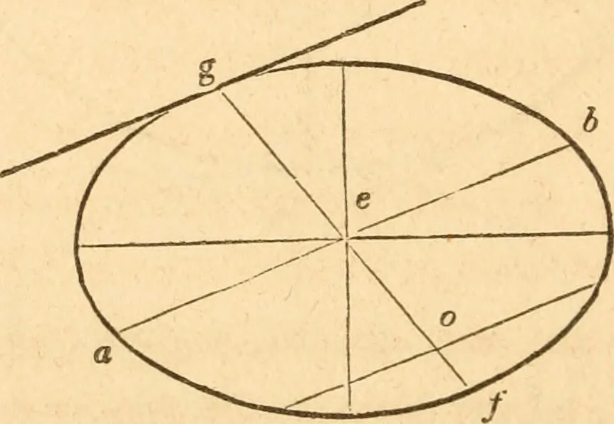 An illustration from The American house carpenter: a treatise upon architecture, cornices and mouldings, framing, doors, windows and stairs. Together with the most important principles of practical geometry, 1852, leaf 65