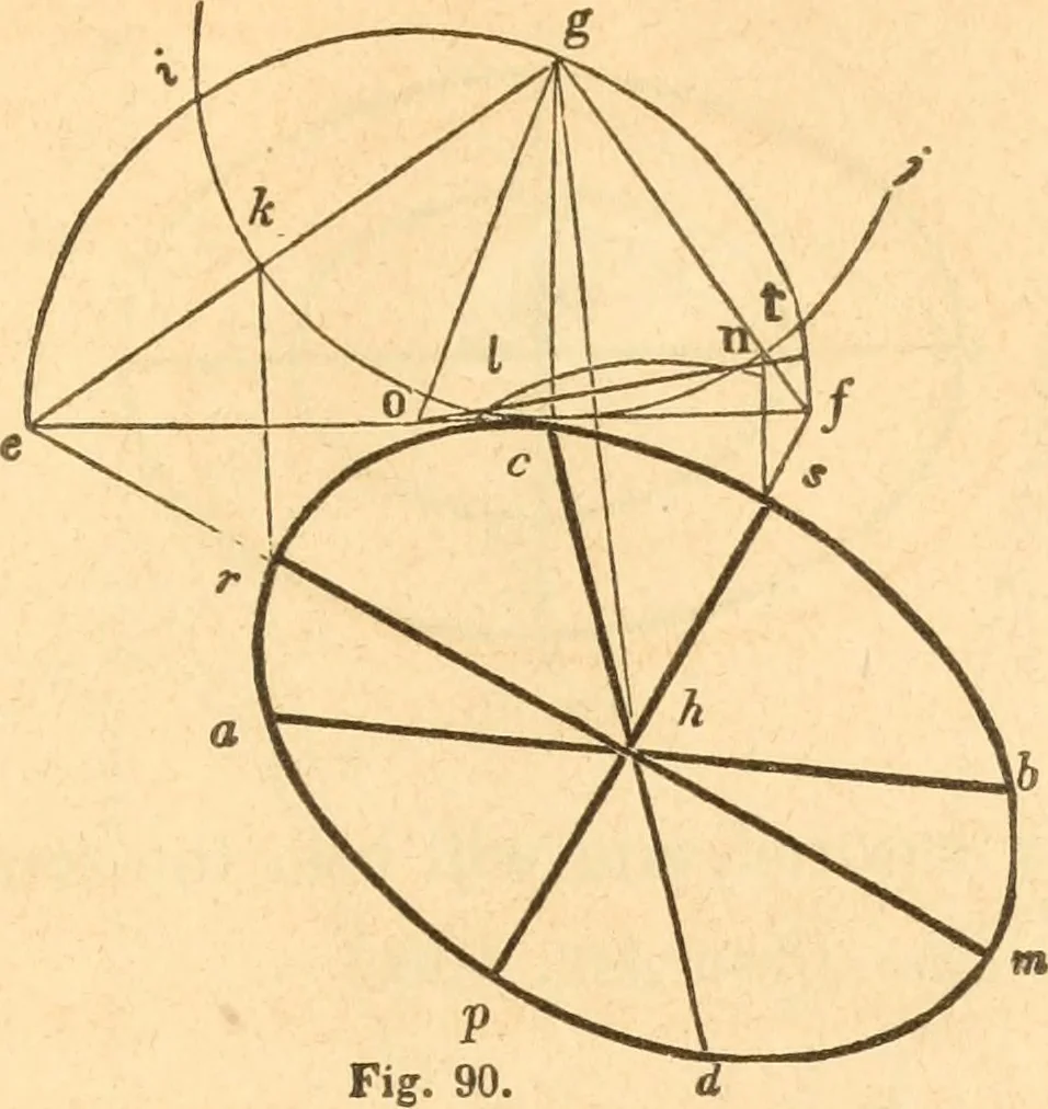 An illustration from The American house carpenter: a treatise upon architecture, cornices and mouldings, framing, doors, windows and stairs. Together with the most important principles of practical geometry, 1852, leaf 66