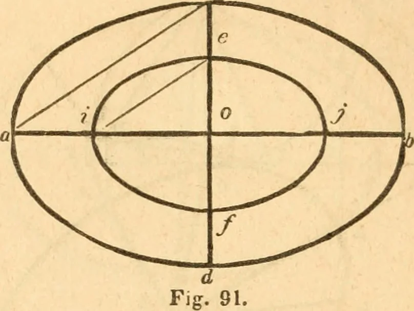 An illustration from The American house carpenter: a treatise upon architecture, cornices and mouldings, framing, doors, windows and stairs. Together with the most important principles of practical geometry, 1852, leaf 67