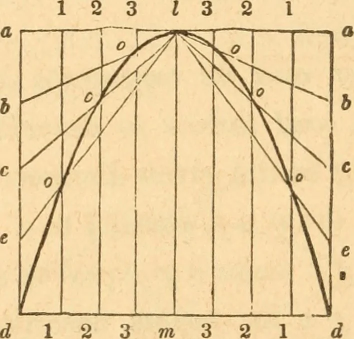 An illustration from The American house carpenter: a treatise upon architecture, cornices and mouldings, framing, doors, windows and stairs. Together with the most important principles of practical geometry, 1852, leaf 67