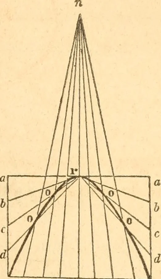 An illustration from The American house carpenter: a treatise upon architecture, cornices and mouldings, framing, doors, windows and stairs. Together with the most important principles of practical geometry, 1852, leaf 68