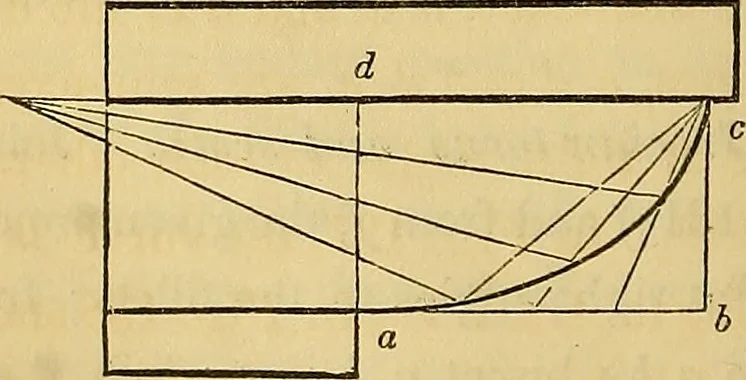 An illustration from The American house carpenter:, 1844, leaf 127