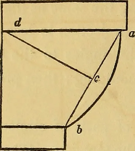 An illustration from The American house carpenter:, 1844, leaf 131